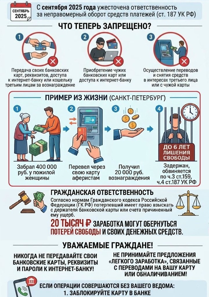 Ответственность за предоставление банковских реквизитов третьим лицам